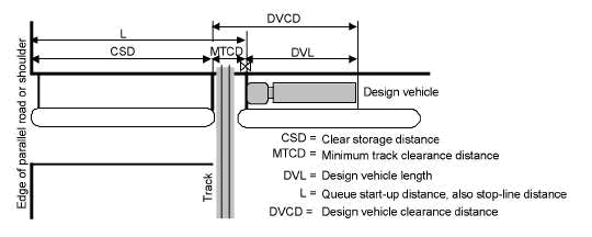 railwaypreemptiondiagram.gif