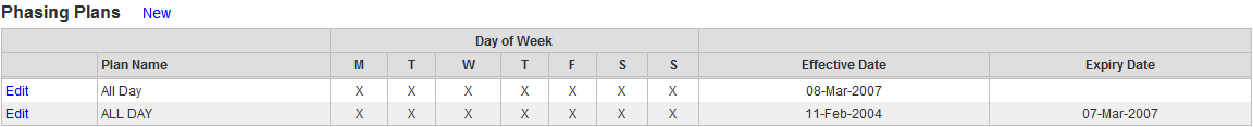 signalsystemphasingplans.gif
